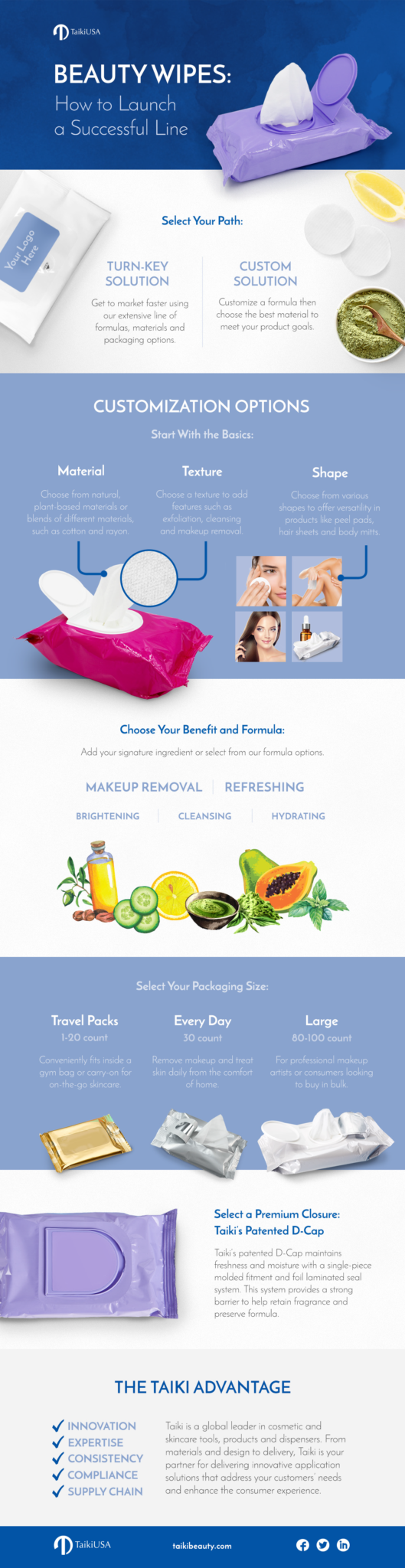 Beauty Wipes Infographic  Taikiusa