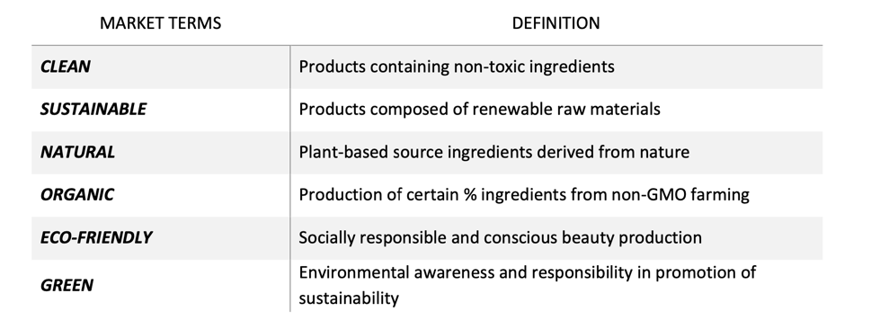 Chart of sustainable market terms and the definitions.